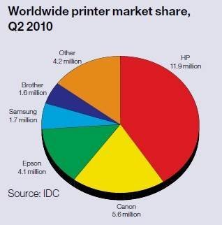HP